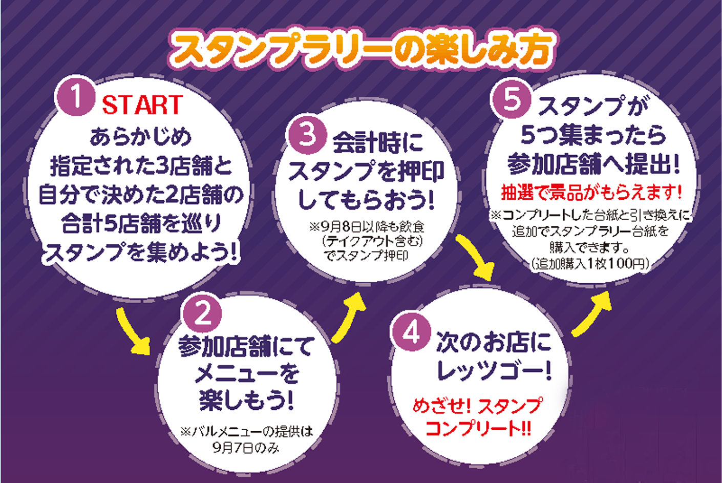 スタンプラリーの遊び方