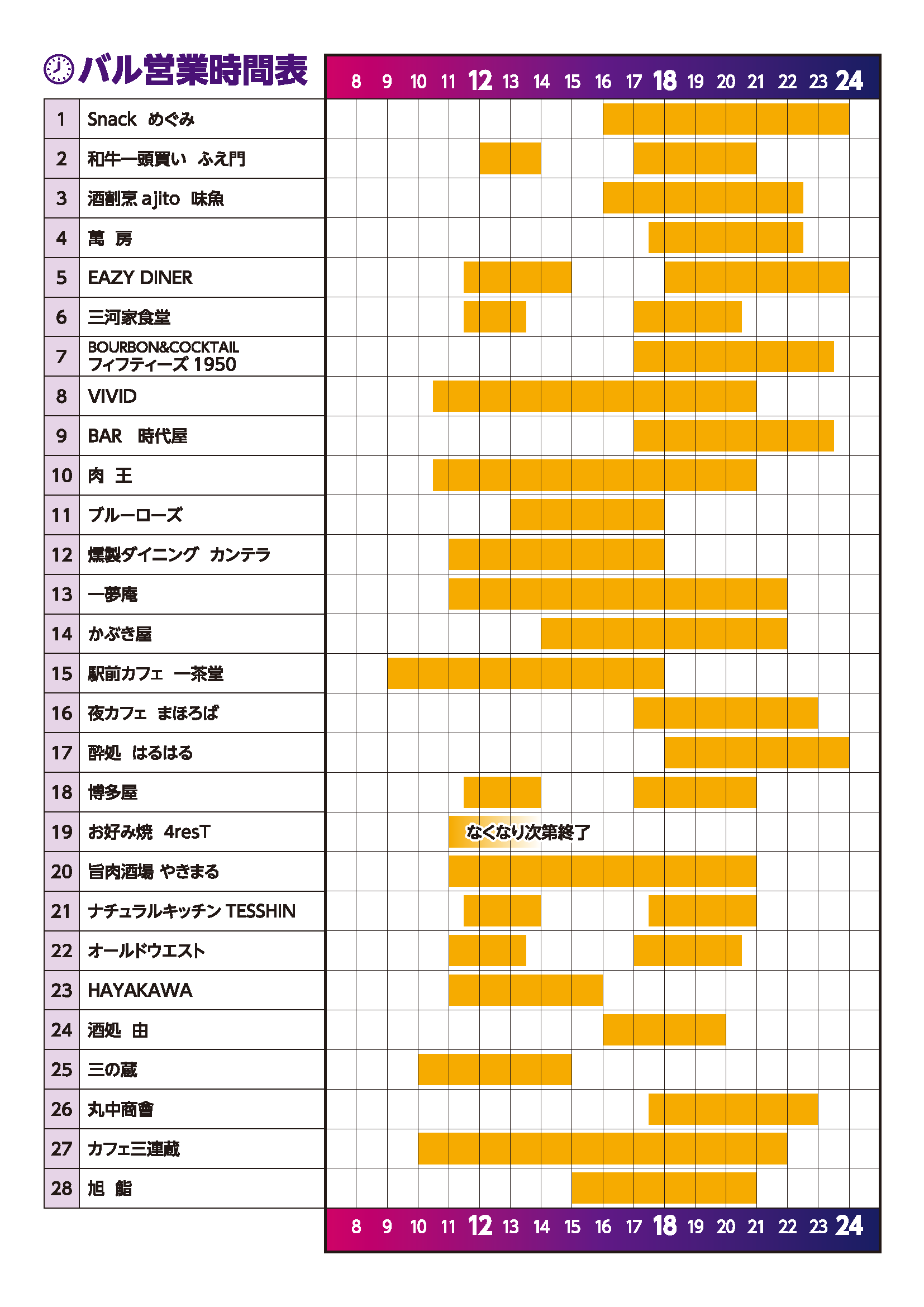 当日営業時間表